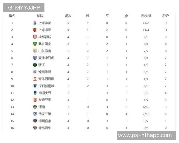 对比去年积分榜海港蓉城申花稳居前三亚泰梅州海牛依旧垫底 对比去年积分榜海港蓉城申花稳居前三亚泰梅州海牛依旧垫底